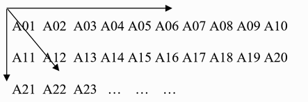 Lineare Algebra