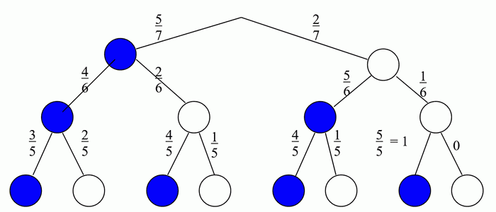 Baumdiagramm