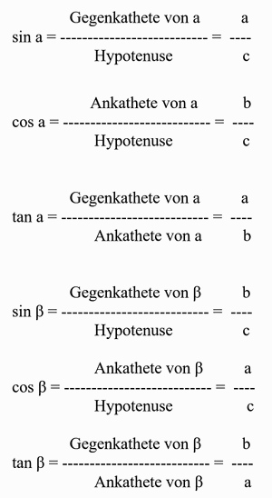 Trigonometrische Funktionen